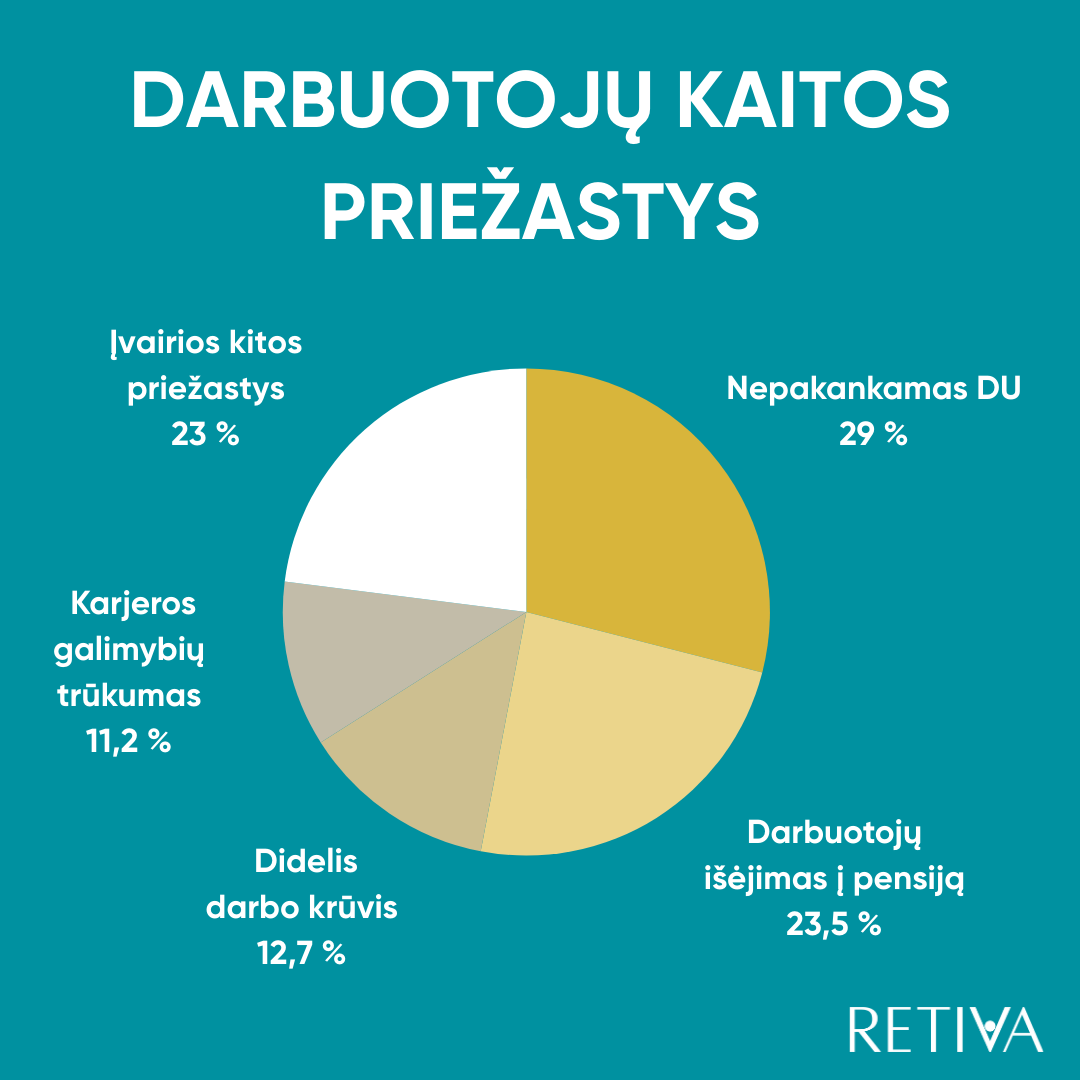 darbuotojų kaita - priežastys